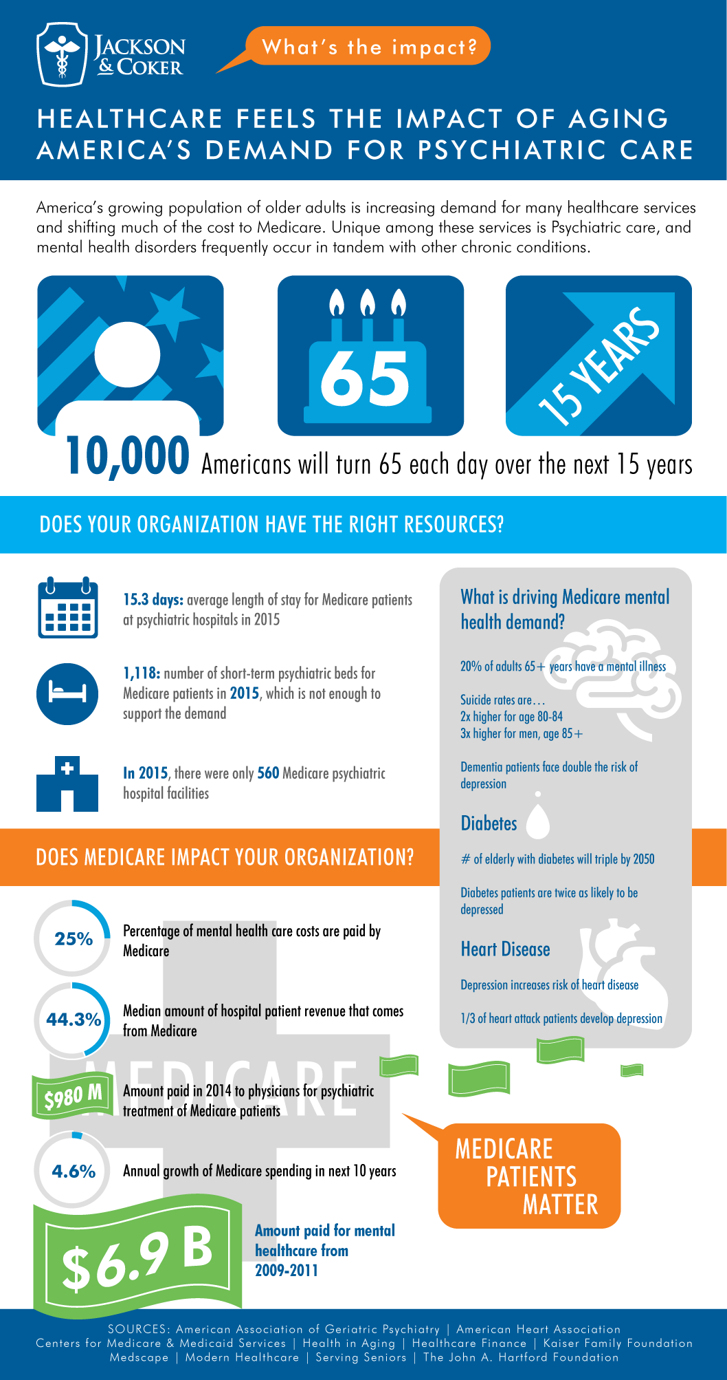 Infographic about Impact of Aging America's Demand for Psychiatric Care