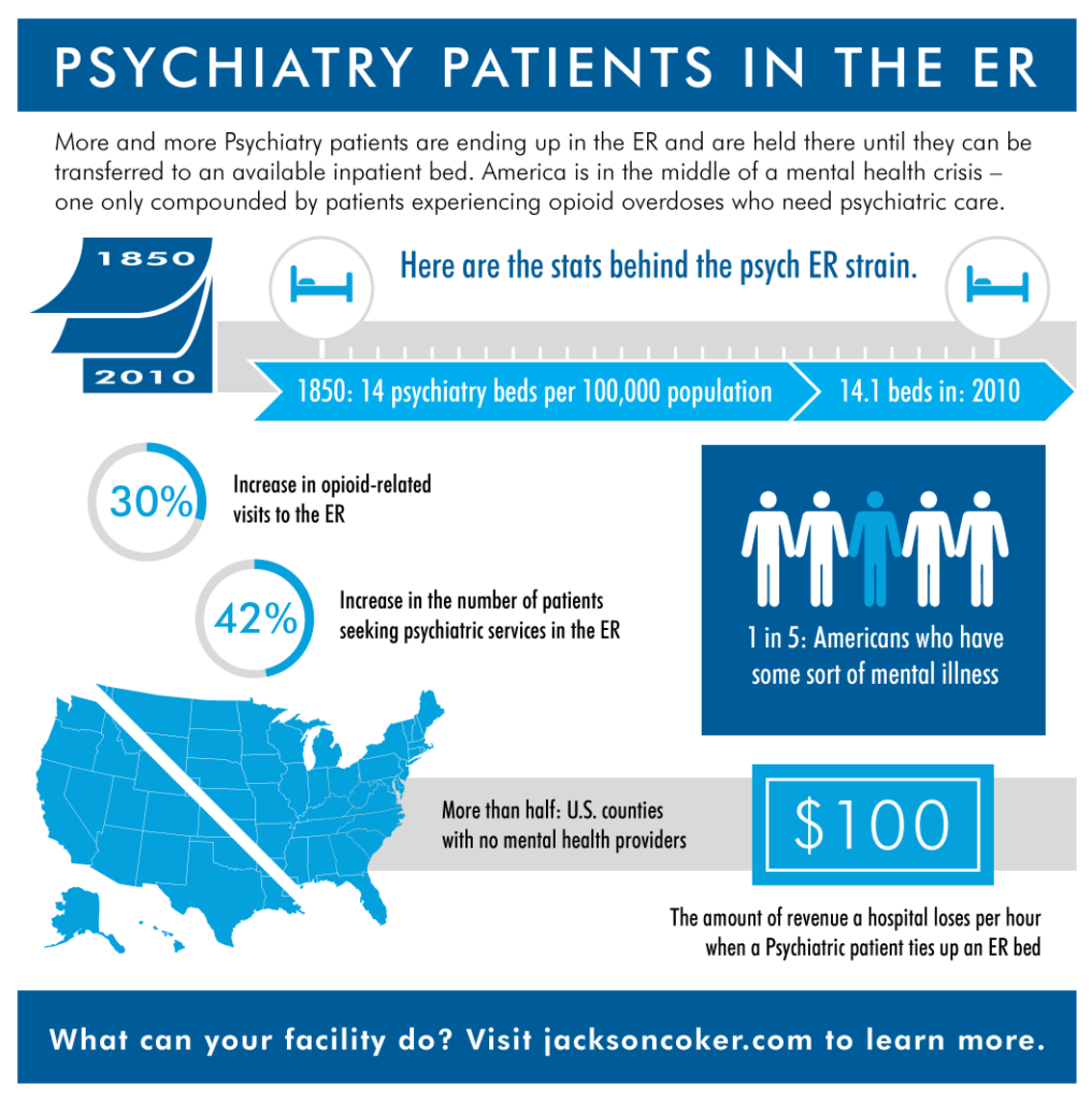 Infographic showing the psych ER strain