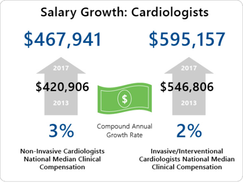 the-demand-for-cardiologists-is-increasing-jackson-coker