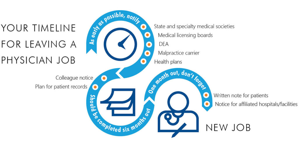 The Meaning of Locum Tenens - Jackson + Coker