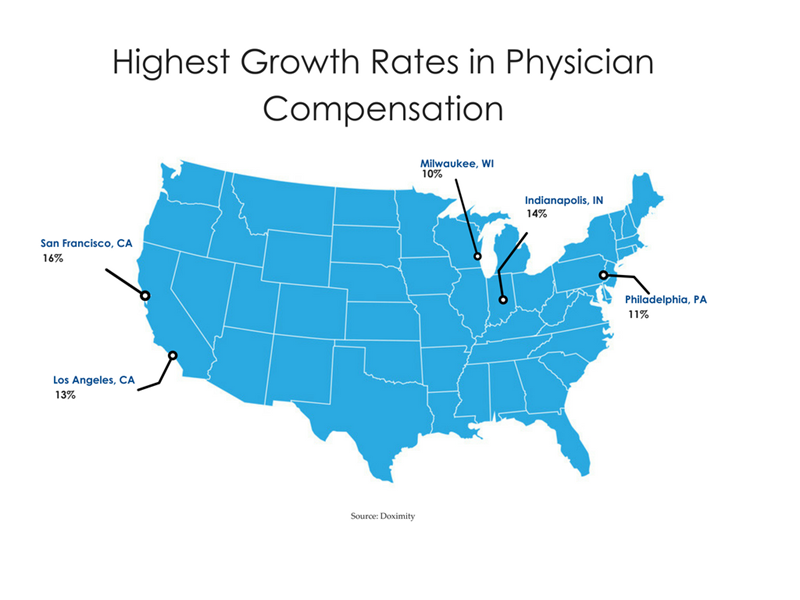 Physician Salary by Specialty Jackson + Coker